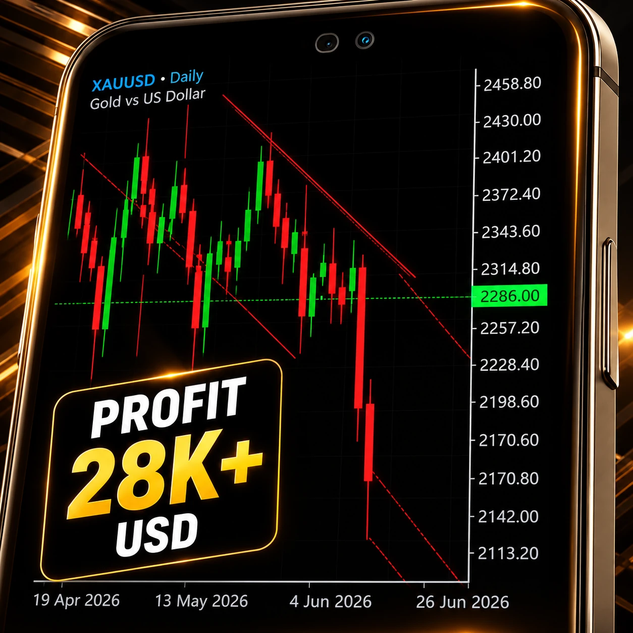 Gold trading chart example