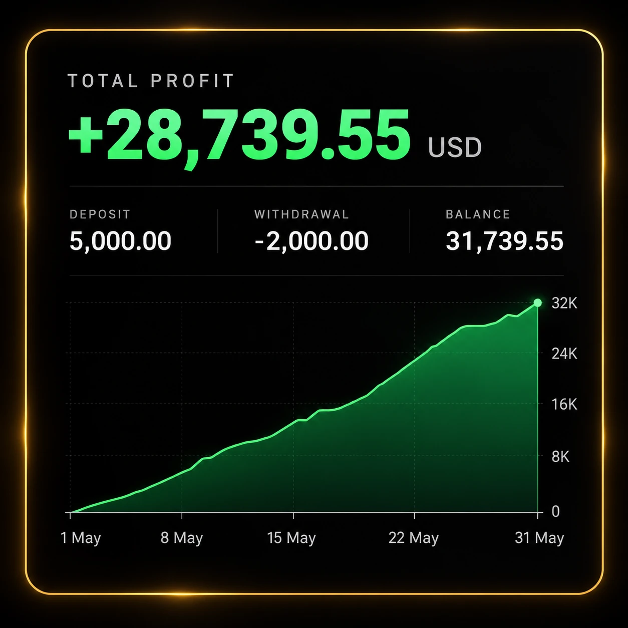 Example trading profit chart